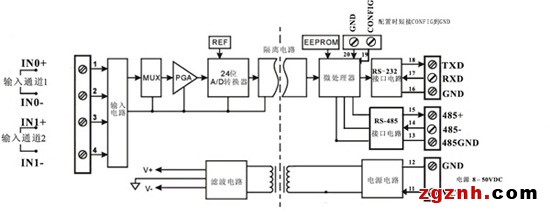 多通道模擬信號采集控制隔離變送器應用圖
