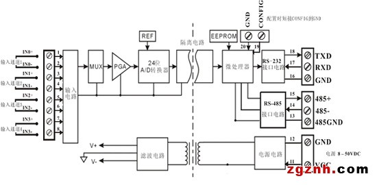 多通道模擬信號采集控制隔離變送器應用圖