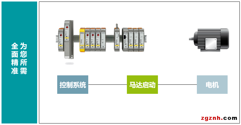  菲尼克斯：開關控制的創新解決方案——多功能馬達啟動器
