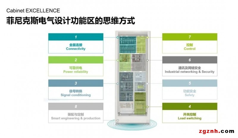COMPLETE line | 看我72變——菲尼克斯信號轉換解決方案
