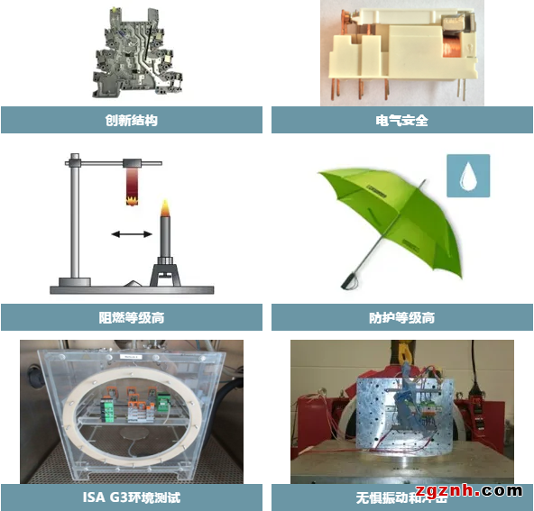 COMPLETE line | 看我72變——菲尼克斯信號轉換解決方案