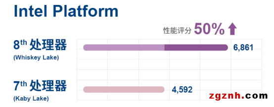研華推出緊湊型高性能嵌入式物聯網邊緣計算平臺UNO-238