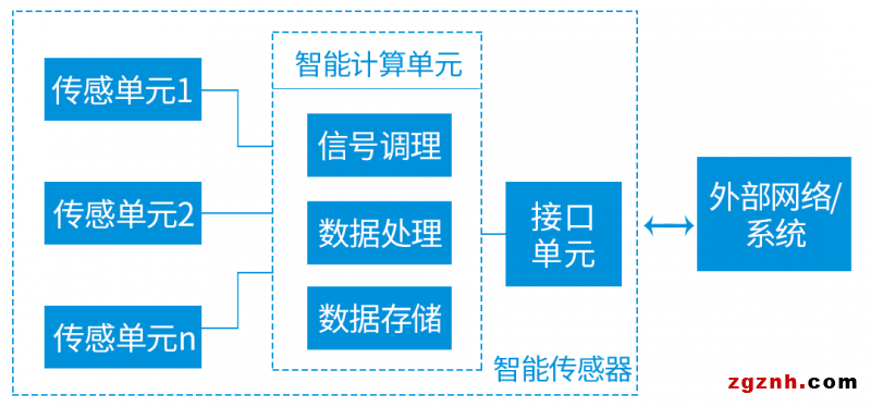 聯(lián)贏激光助力傳感智造，深度解密傳感器殼體精密激光焊