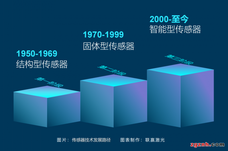 聯(lián)贏激光助力傳感智造，深度解密傳感器殼體精密激光焊