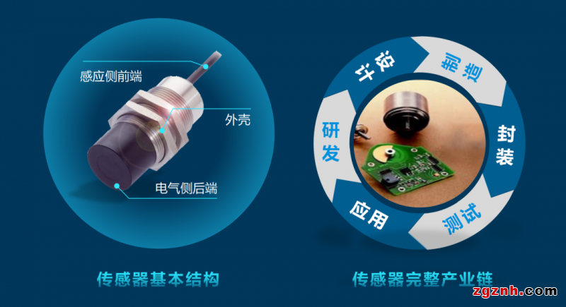 聯(lián)贏激光助力傳感智造，深度解密傳感器殼體精密激光焊