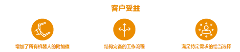 因需而設，因“用”而生——魏德米勒Klippon®Connect接線端子解決方案