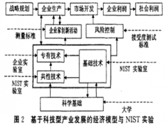 深圳市前景科技創新系統研究院的創新服務模型