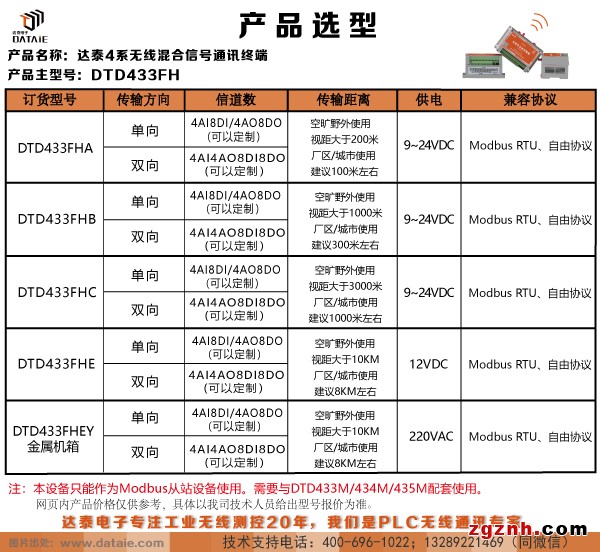 1主4從數(shù)字信號(hào)無(wú)線測(cè)控終端示例圖3