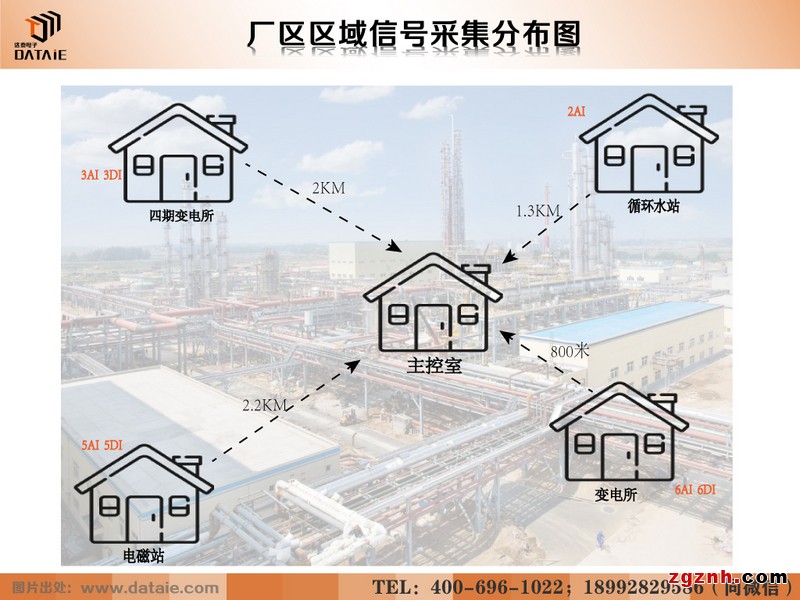 1主4從數(shù)字信號(hào)無(wú)線測(cè)控終端示例圖4