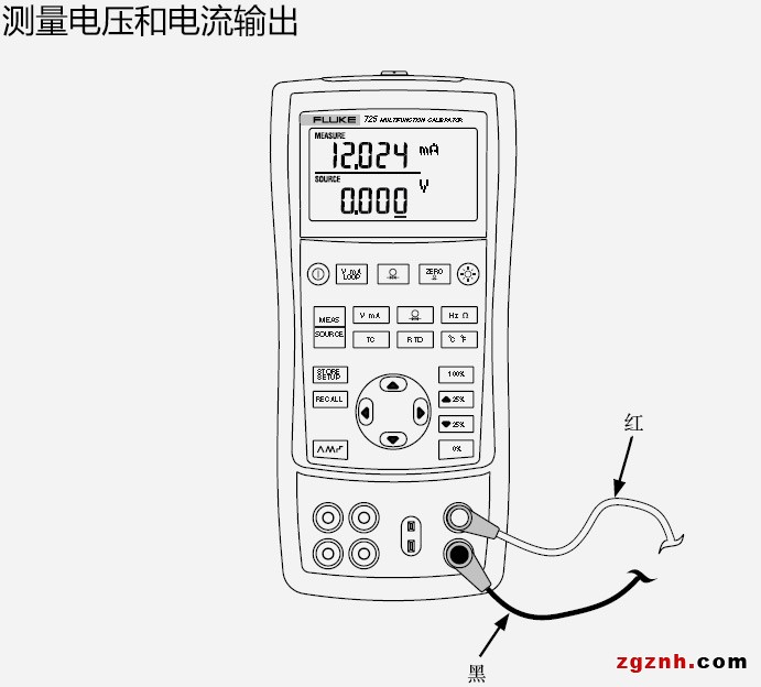 測量電壓和電流輸出