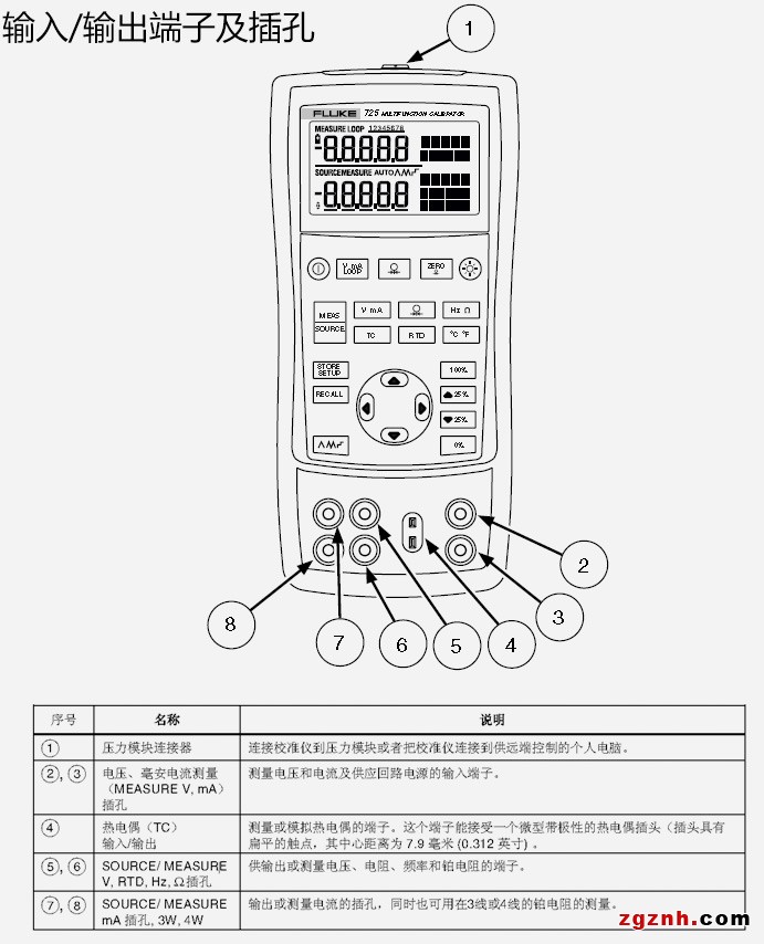 Fluke 725/726 多功能過程校準器