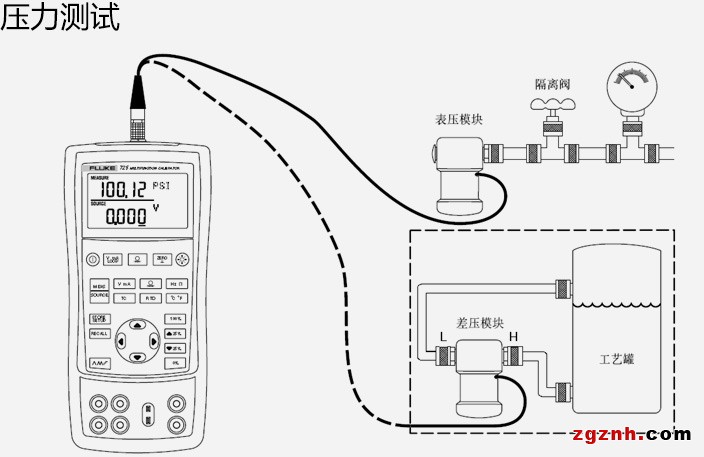 壓力測試