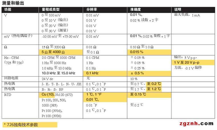 技術規格