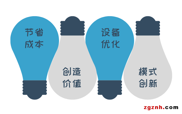 菲尼克斯電氣Proficloud助力設備制造商打造設備遠程運維工業物聯網平臺