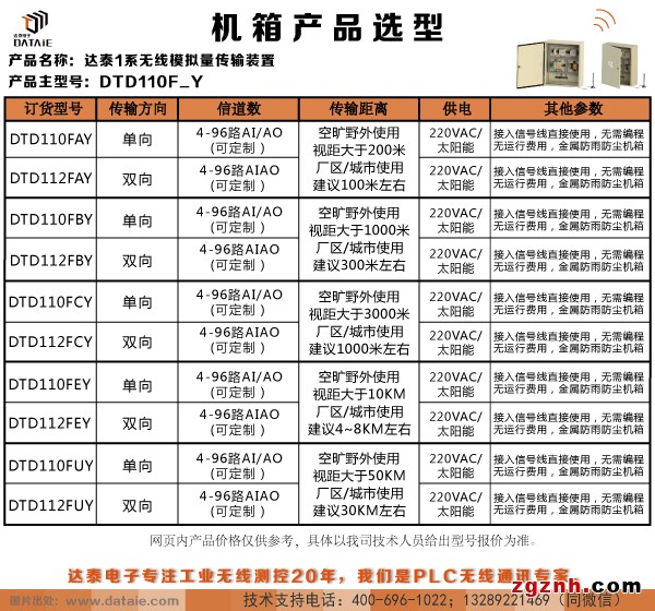無線電臺傳感器 4-20ma信號無線傳輸示例圖1