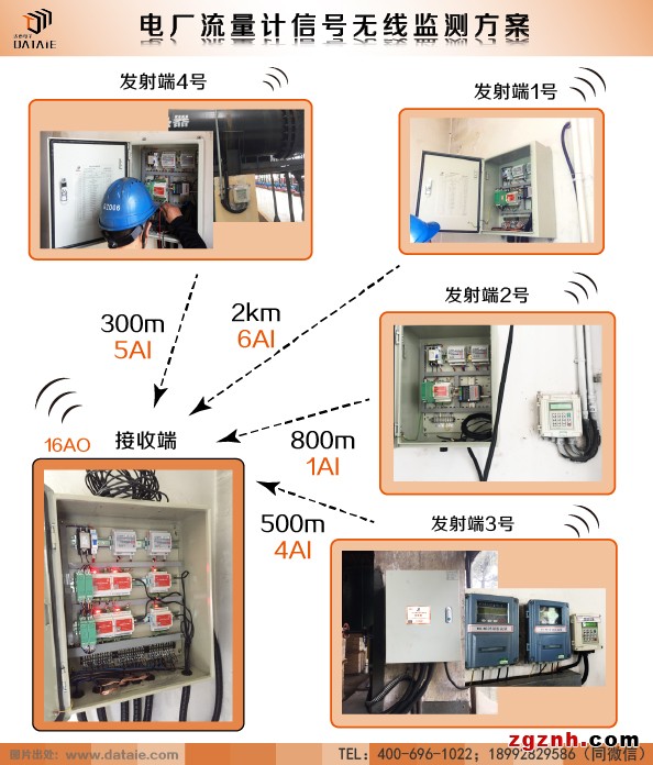 無線電臺傳感器 4-20ma信號無線傳輸示例圖4
