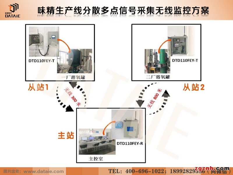無線電臺傳感器 4-20ma信號無線傳輸示例圖7