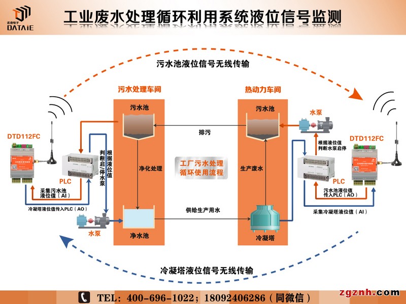 無線電臺傳感器 4-20ma信號無線傳輸示例圖8