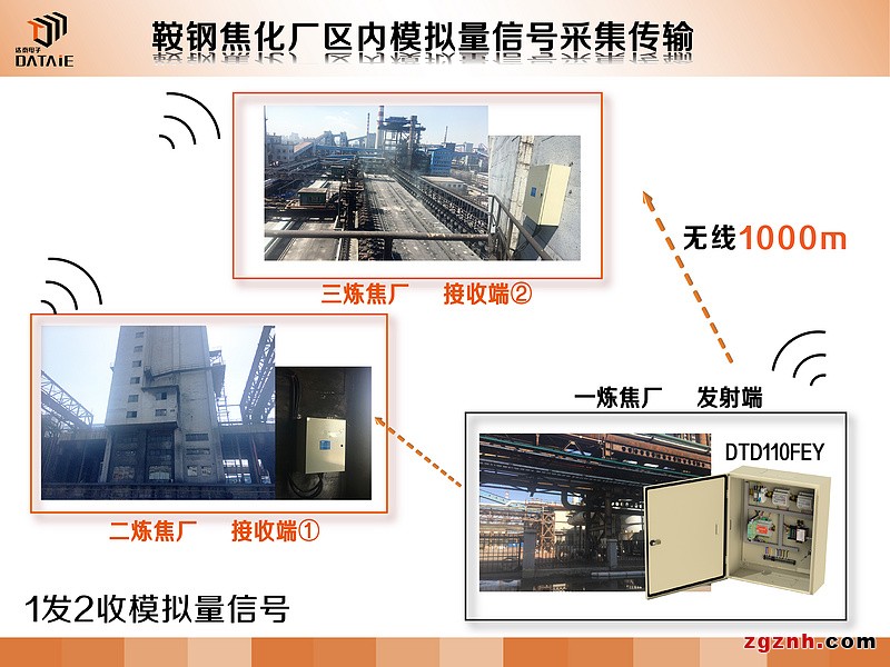 無線電臺傳感器 4-20ma信號無線傳輸示例圖6