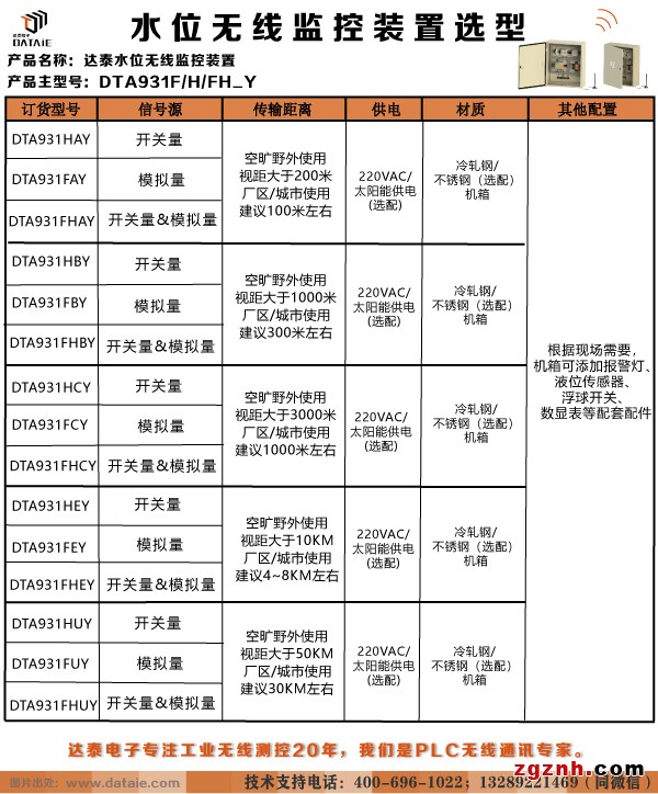 達泰 DTA931 遠程無線水位自動控制器示例圖2