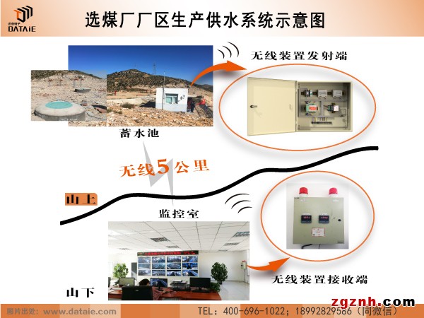 達泰 DTA931 遠程無線水位自動控制器示例圖5