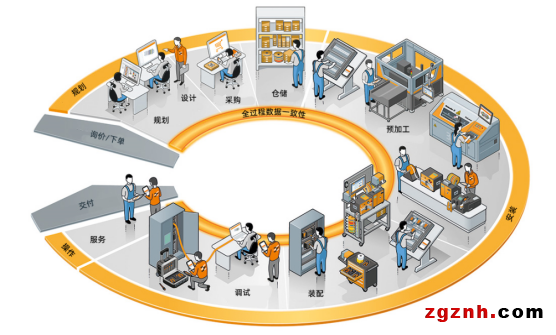 2021魏德米勒線上嘉年華即將開業(yè)啦！