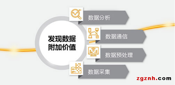 ＜1%！工業(yè)物聯(lián)網(wǎng)數(shù)據(jù)困境怎么破？——魏德米勒工業(yè)物聯(lián)網(wǎng)解決方案來幫您