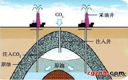中控技術壓縮機優化控制技術賦能流程工業“雙碳”行動