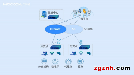 成果突破！英特爾、研華科技與廣和通聯合發布《uCPE集成DPDK與XDP 5G網絡優化白皮書》