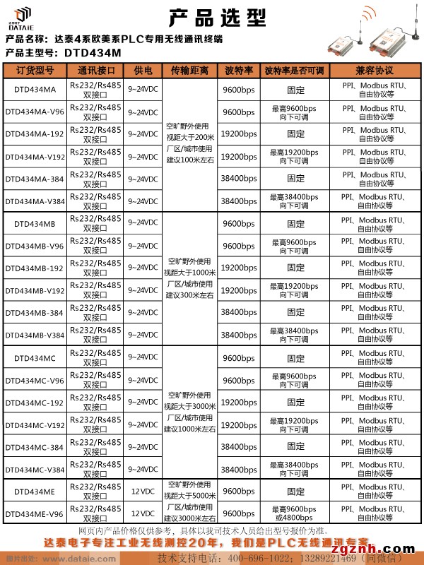 DTD434M選型.jpg
