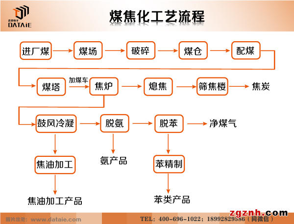 煉焦區-1.png