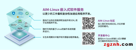 研華科技發布AIM-Linux社區并邀請用戶加入