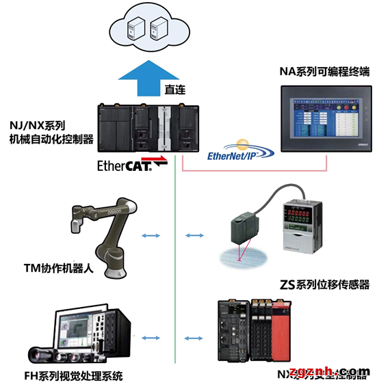 機(jī)器人自主上下料，實(shí)現(xiàn)產(chǎn)線的全自動(dòng)化運(yùn)輸