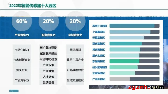 感知世界 智創未來！2022世界傳感器大會8月21日在鄭開幕