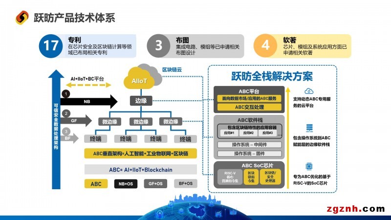 應用為王，躍昉科技透露芯片產品定義底層邏輯折射未來規劃