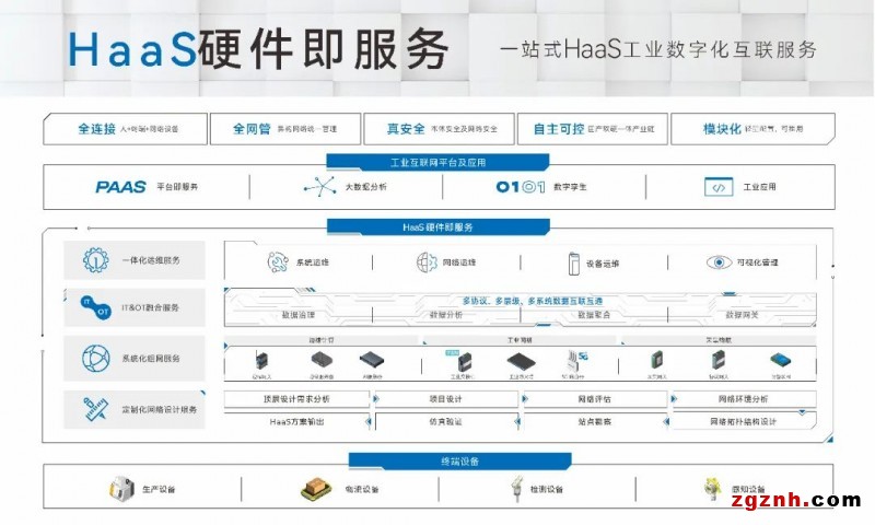 三旺通信TSN系統創新推動未來網絡數字化轉型