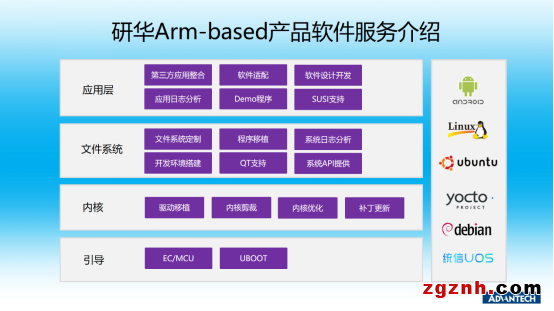  精準(zhǔn)計(jì)算每一次“對(duì)視” 研華協(xié)助打造全自動(dòng)非接觸式眼壓計(jì)