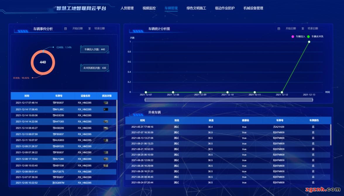 圍繞“人、機、料、法、環(huán)”，烽火筑造安全、高效的智慧工地