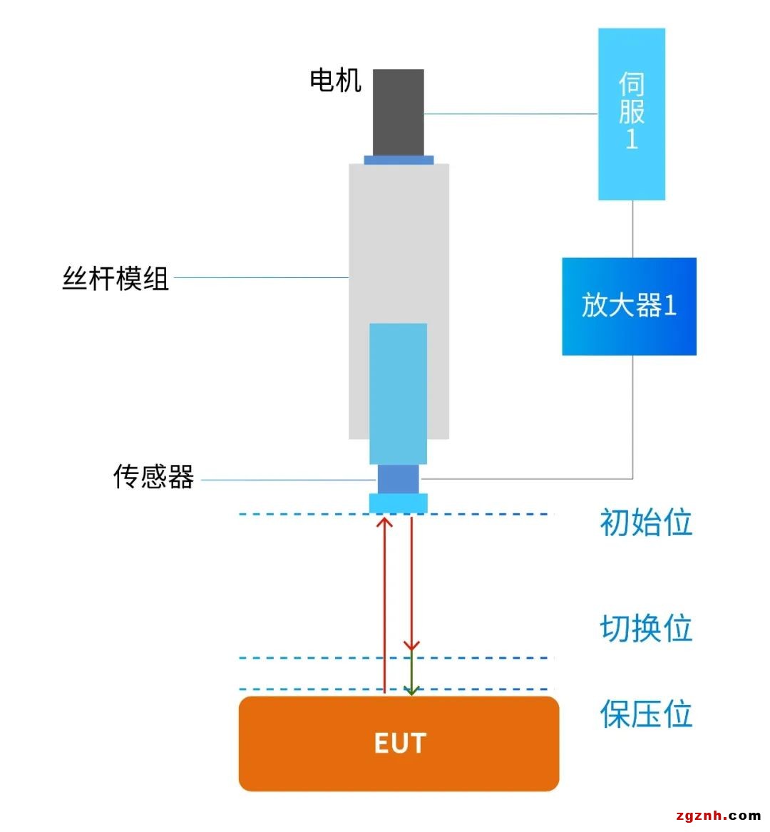 扁線電機從燙手山芋變成香餑餑，秘密就在制造工藝里