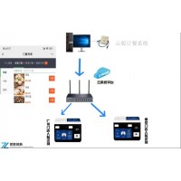 自動發(fā)放餐盤機(jī)人臉?biāo)⒖ǔ霰P機(jī)梅州廠家供應(yīng)