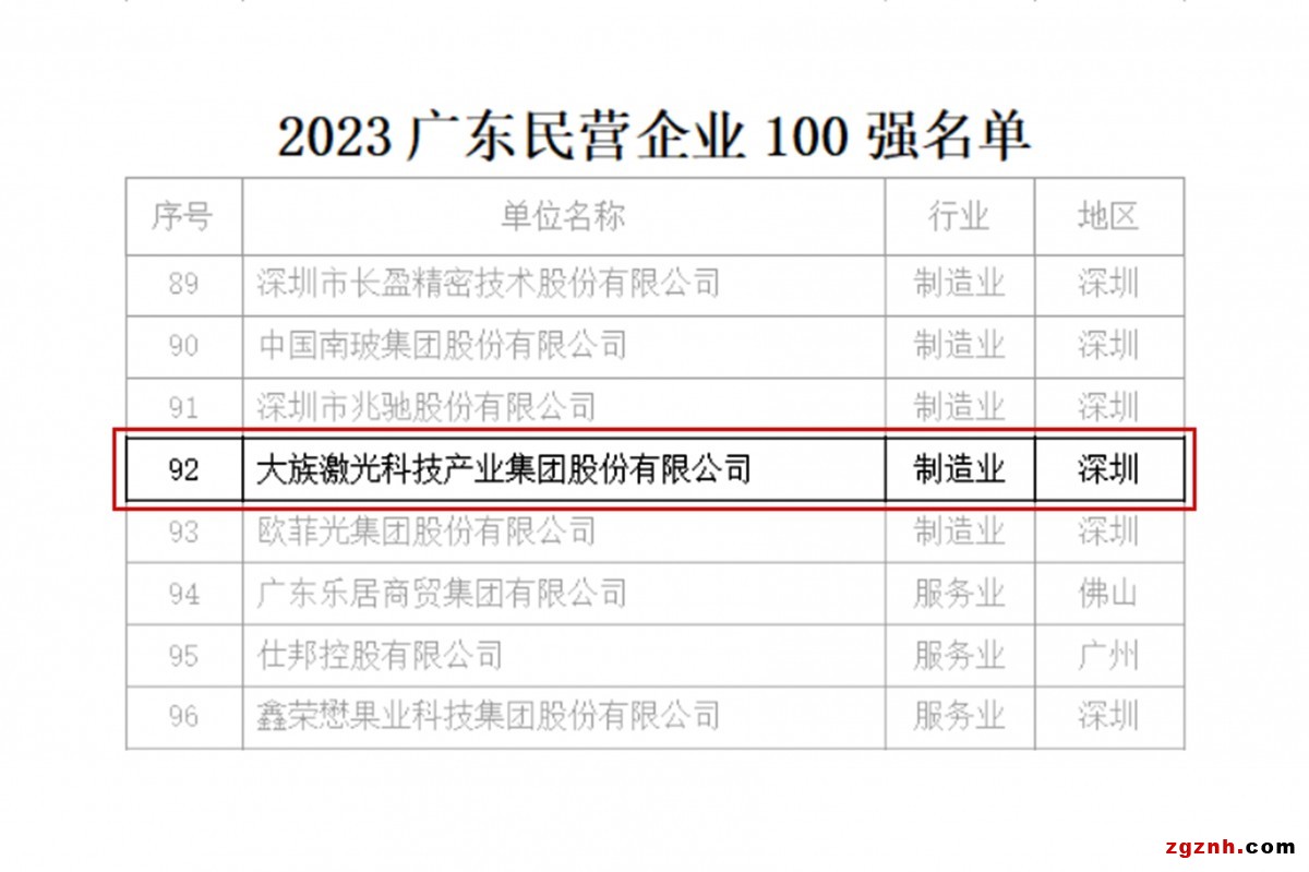 民營企業100強
