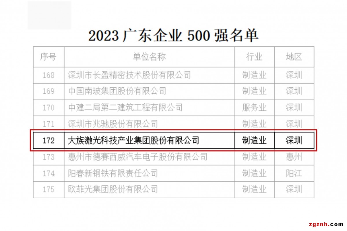 企業500強