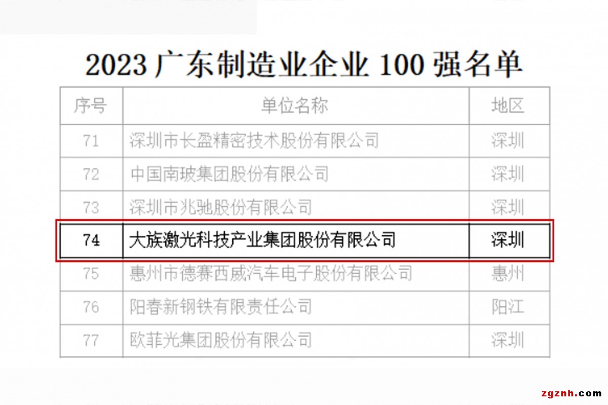 制作企業100強