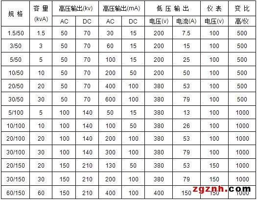 交直流試驗變壓器參數表