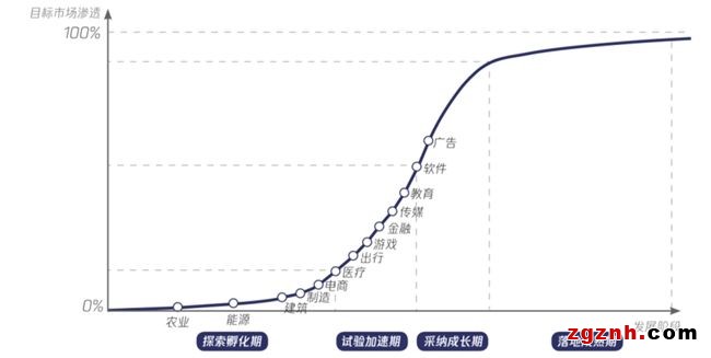大模型時代：內容產業智變新浪潮  第2張